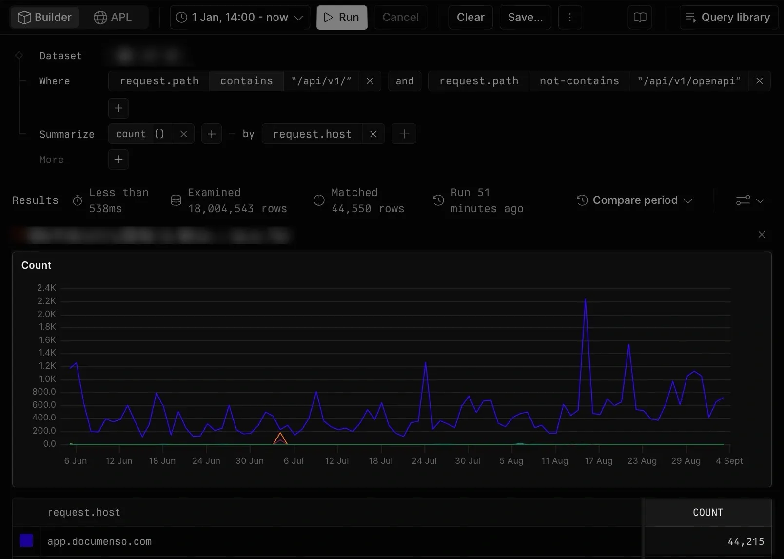 Public API calls and statistics