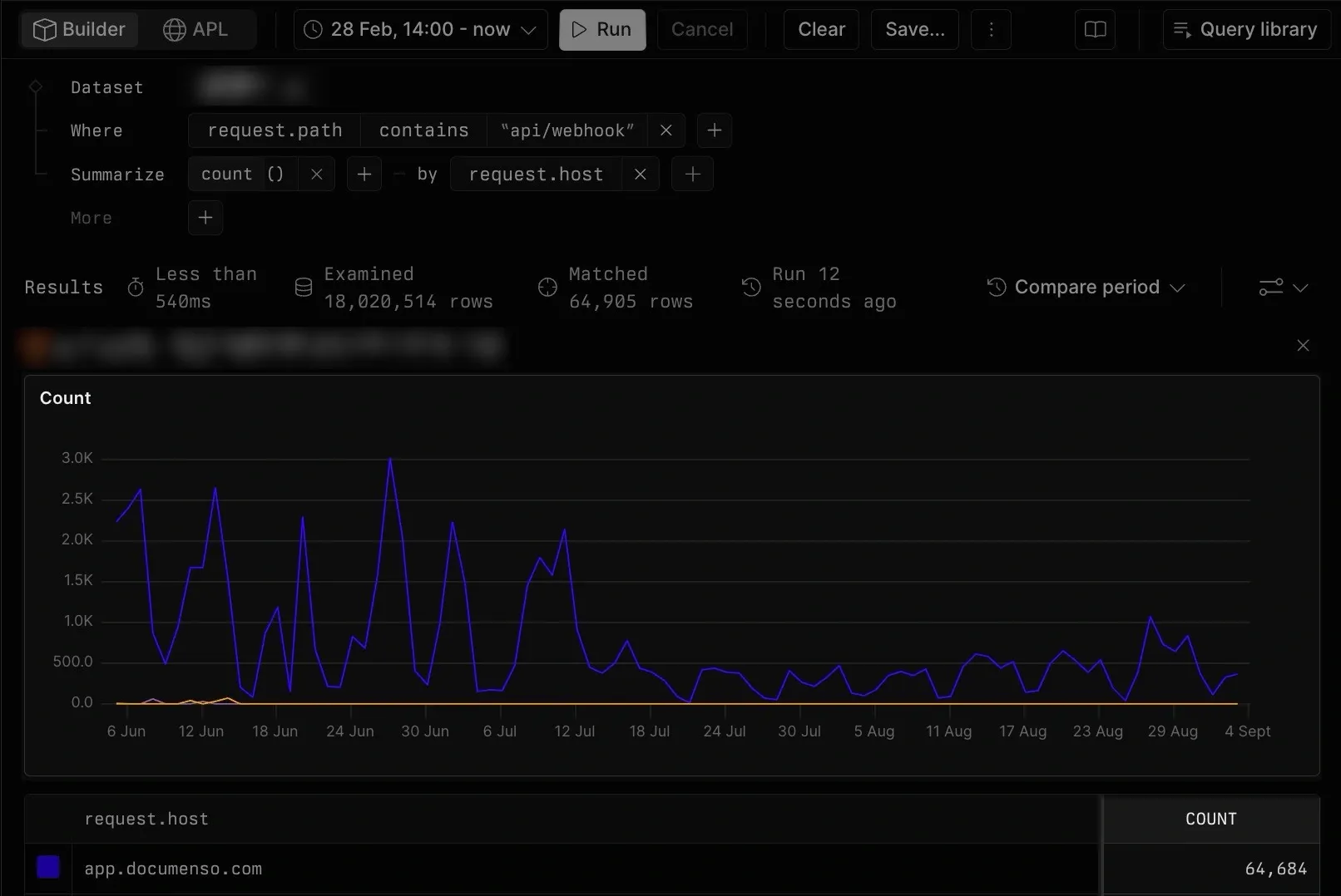 Documenso Webhooks Statistics